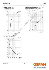 LT P4SG-V1AB-36-1-20-R18F-Z Datasheet Page 8