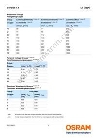 LT Q39G-Q1S2-25-1-5 Datasheet Page 5