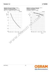 LT QH9G-P2Q1-24-1-2-R18-AP Datasheet Page 10