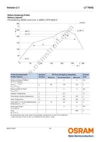 LT T64G-DAFA-29-0-20-R33-Z Datasheet Page 16