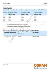 LT T66G-BBDA-29-0-20-R33-Z Datasheet Page 5