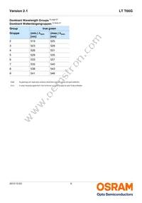 LT T66G-BBDA-29-0-20-R33-Z Datasheet Page 6