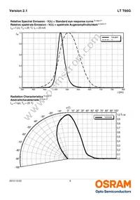 LT T66G-BBDA-29-0-20-R33-Z Datasheet Page 9