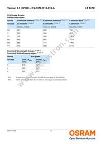 LT T67C-S2U1-35-Z Datasheet Page 5