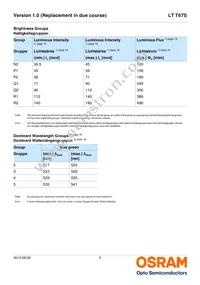 LT T67S-Q1R1-25-0-10-R18-Z Datasheet Page 5