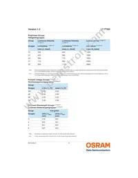 LT TTSD-T2V2-36-1 Datasheet Page 5