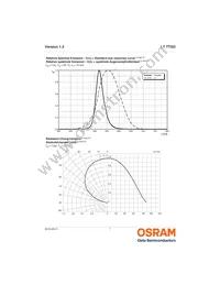 LT TTSD-T2V2-36-1 Datasheet Page 7