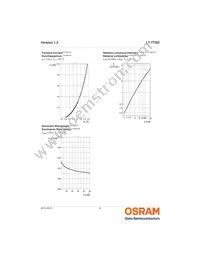 LT TTSD-T2V2-36-1 Datasheet Page 8