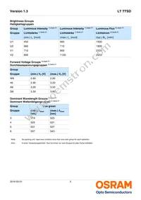 LT TTSD-U1V2-36-W6G6-10-R18-Z Datasheet Page 5