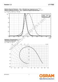 LT TTSD-U1V2-36-W6G6-10-R18-Z Datasheet Page 7