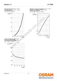 LT TTSD-U1V2-36-W6G6-10-R18-Z Datasheet Page 8