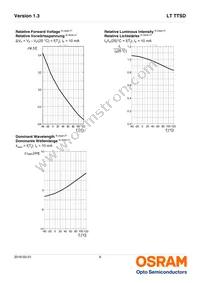 LT TTSD-U1V2-36-W6G6-10-R18-Z Datasheet Page 9