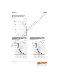 LT TVMG-U1AA-DJ18 Datasheet Page 12