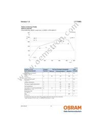 LT TVMG-U1AA-DJ18 Datasheet Page 15