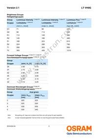 LT VH9G-Q2OO-25-1 Datasheet Page 5