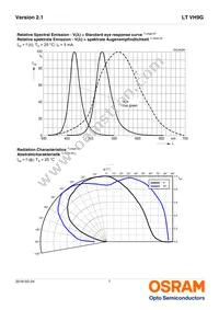 LT VH9G-Q2OO-25-1 Datasheet Page 7