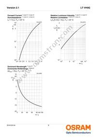 LT VH9G-Q2OO-25-1 Datasheet Page 8