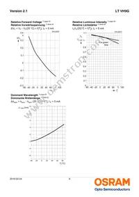 LT VH9G-Q2OO-25-1 Datasheet Page 9