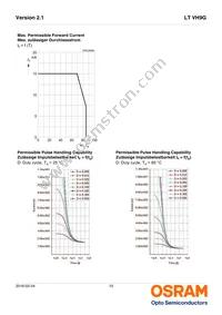 LT VH9G-Q2OO-25-1 Datasheet Page 10