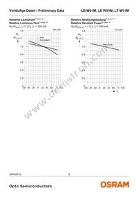 LT W51M-JYKZ-36-S-Z Datasheet Page 9