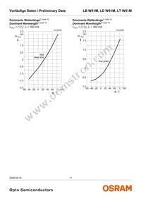 LT W51M-JYKZ-36-S-Z Datasheet Page 11