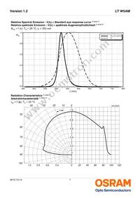 LT W5AM-KZLY-36-0-350-R18 Datasheet Page 7