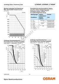 LT W5AP-LYMZ-36-Z Datasheet Page 12