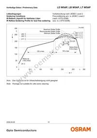 LT W5AP-LYMZ-36-Z Datasheet Page 15