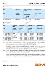 LT W5SM-JXKX-36-0-350-R18-Z Datasheet Page 2