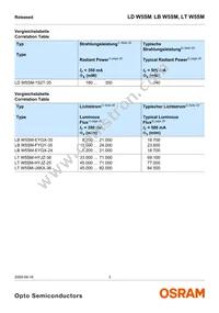 LT W5SM-JXKX-36-0-350-R18-Z Datasheet Page 3