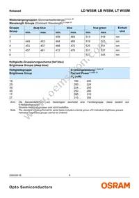 LT W5SM-JXKX-36-0-350-R18-Z Datasheet Page 6