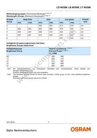 LT W5SM-JYJZ-34-0-350-R18-Z Datasheet Page 5