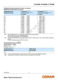 LT W5SM-JYJZ-34-0-350-R18-Z Datasheet Page 6