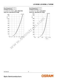 LT W5SM-JYJZ-34-0-350-R18-Z Datasheet Page 8