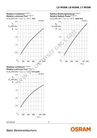 LT W5SM-JYJZ-34-0-350-R18-Z Datasheet Page 9