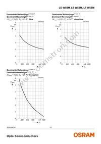 LT W5SM-JYJZ-34-0-350-R18-Z Datasheet Page 10