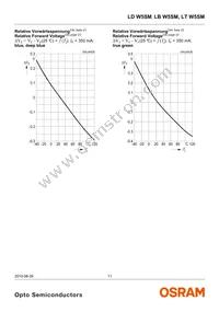 LT W5SM-JYJZ-34-0-350-R18-Z Datasheet Page 11