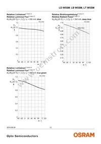 LT W5SM-JYJZ-34-0-350-R18-Z Datasheet Page 12