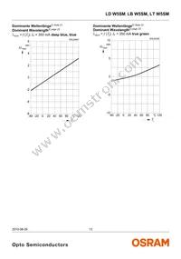 LT W5SM-JYJZ-34-0-350-R18-Z Datasheet Page 13