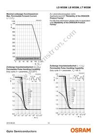 LT W5SM-JYJZ-34-0-350-R18-Z Datasheet Page 14