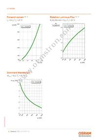 LT W5SM-JYKY-25-0-350-R18-Z Datasheet Page 8