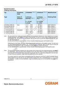 LT Y87S-N1P2-35-Z Datasheet Page 2