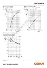 LT Y87S-N1P2-35-Z Datasheet Page 7