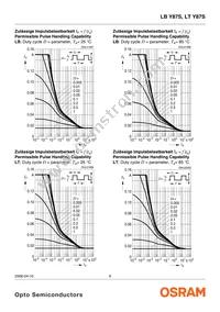 LT Y87S-N1P2-35-Z Datasheet Page 9