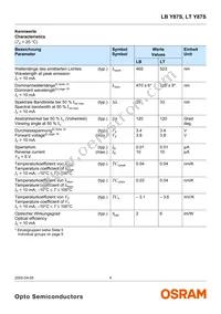 LT Y87S-P1Q2-35 Datasheet Page 4