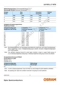 LT Y87S-P1Q2-35 Datasheet Page 5