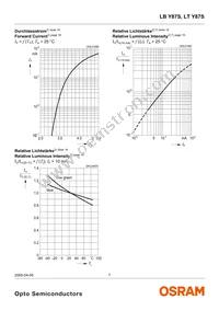 LT Y87S-P1Q2-35 Datasheet Page 7