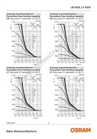 LT Y87S-P1Q2-35 Datasheet Page 9