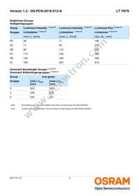 LT Y87S-Q2S1-35-Z Datasheet Page 5