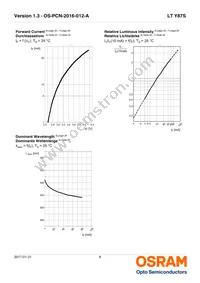 LT Y87S-Q2S1-35-Z Datasheet Page 8